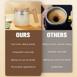 400Ml Self Stirring Mug 7000Rpm High Speed Electric Mixing Cup,Self Stirring Coffee Mug with Storage Handle, Portable Automatic Glass Mixing Coffee Mug for Home Office Coffee Milk(Transparent)